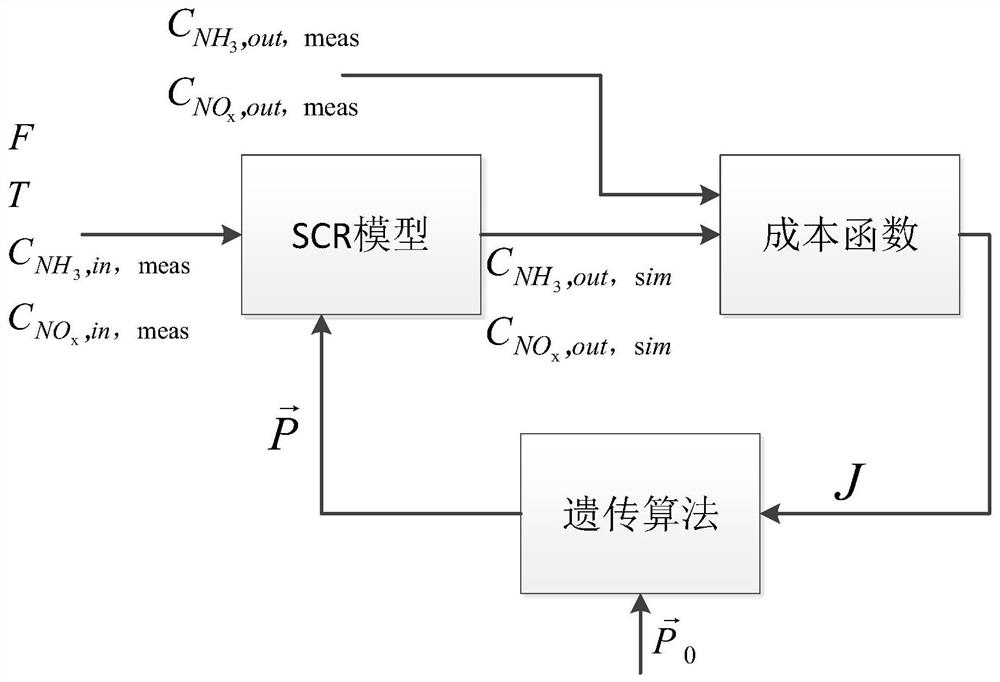 Engine control method of diesel engine urea-scr system