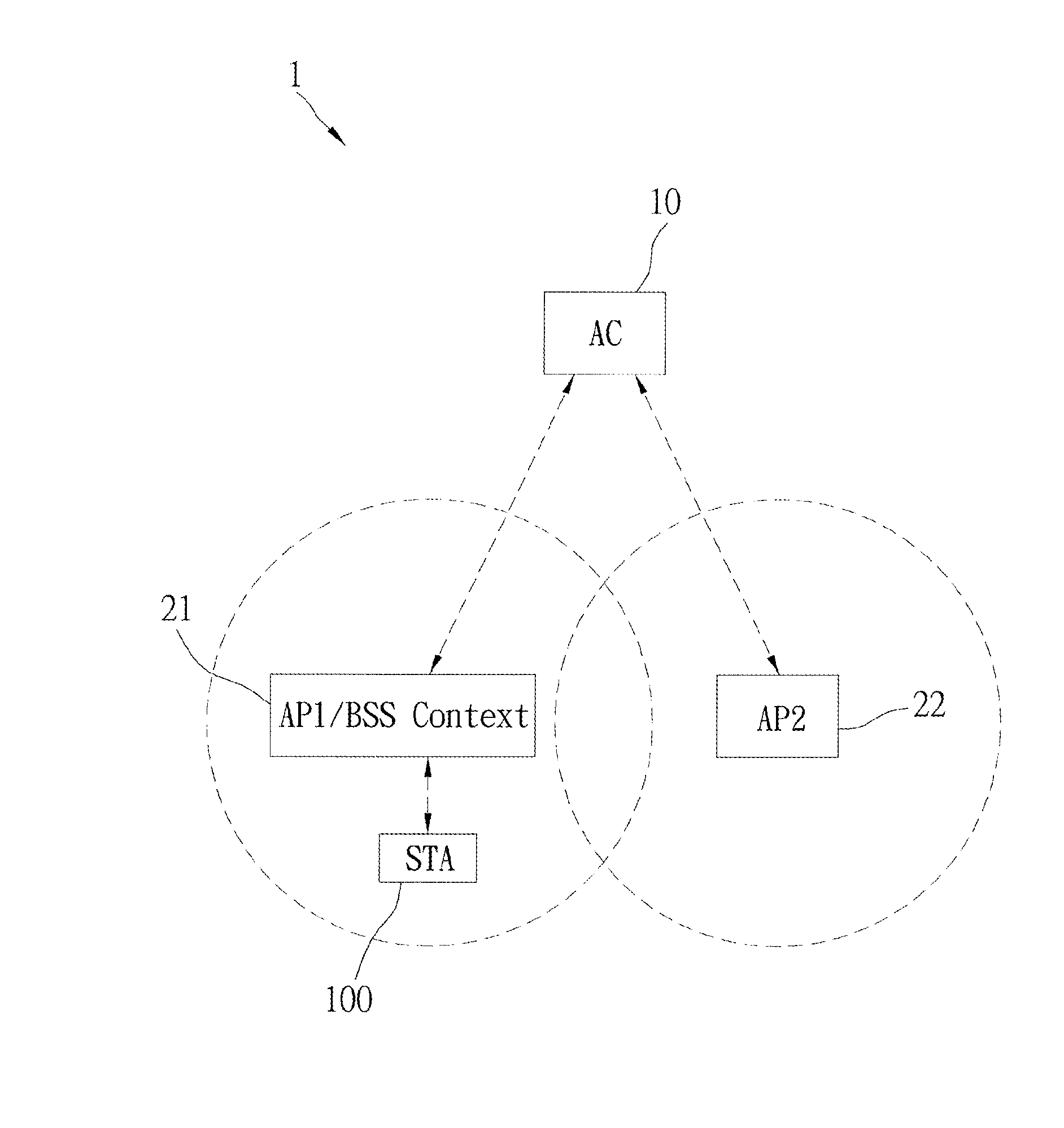 Method of controlling the connection of station and access points