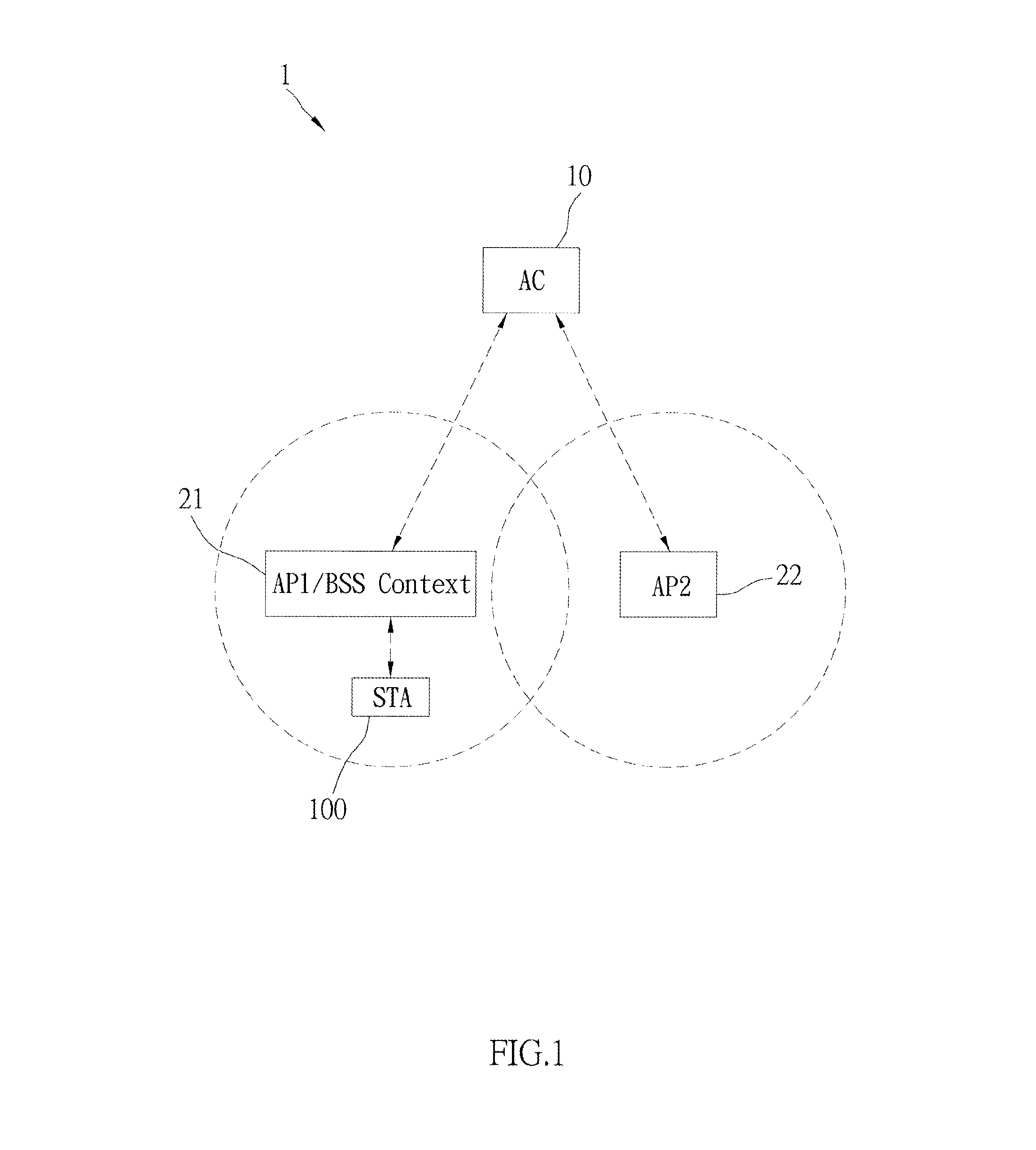 Method of controlling the connection of station and access points