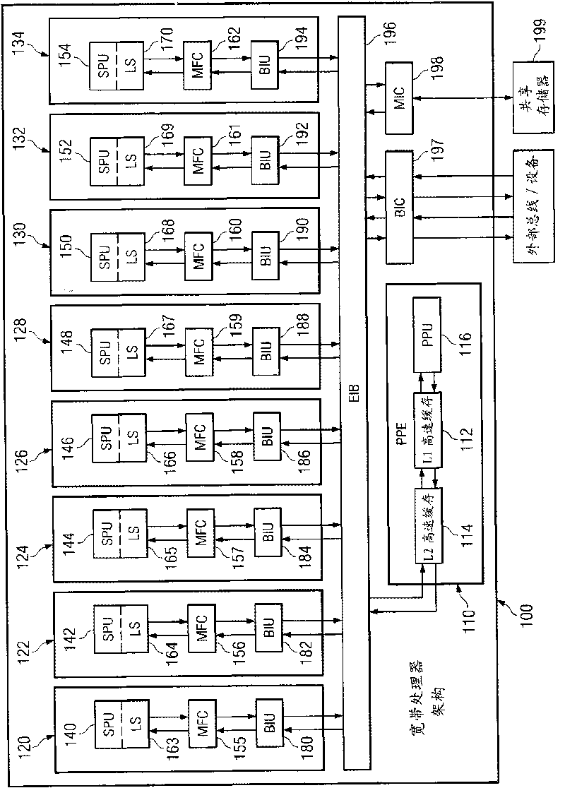 Method and apparatus for programming direct memory access engine