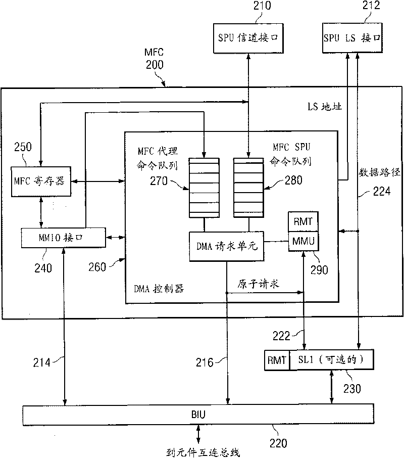 Method and apparatus for programming direct memory access engine