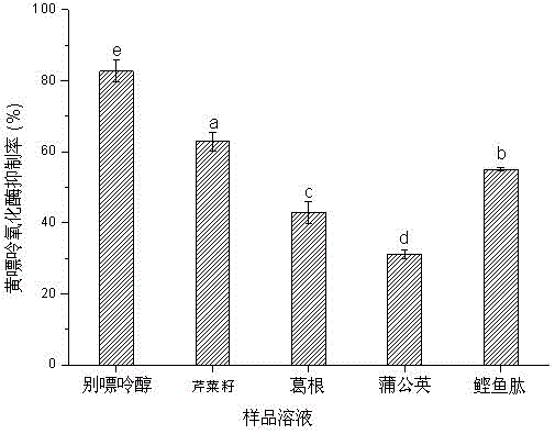 Composite polypeptide solid beverage with curative effect of decreasing uric acid, and preparation method of composite polypeptide solid beverage