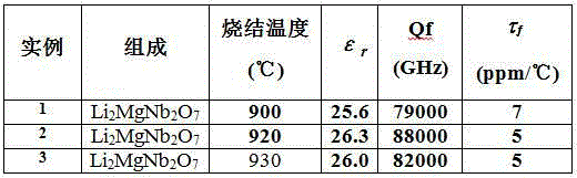 Low-temperature-sintering microwave dielectric ceramic Li2MgNb2O7 and preparation method thereof