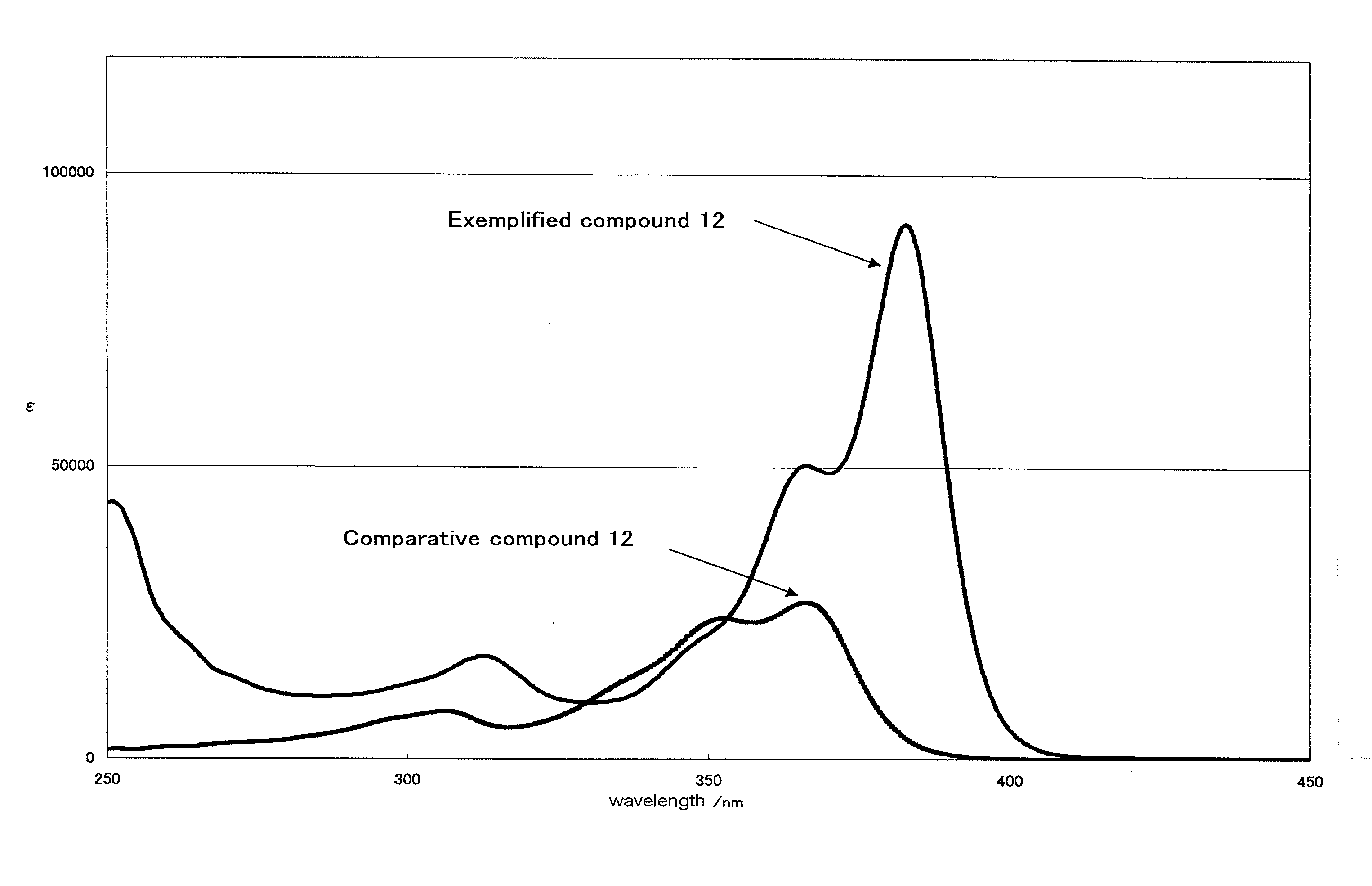 Heterocyclic compound, ultraviolet absorbent and composition containing the same