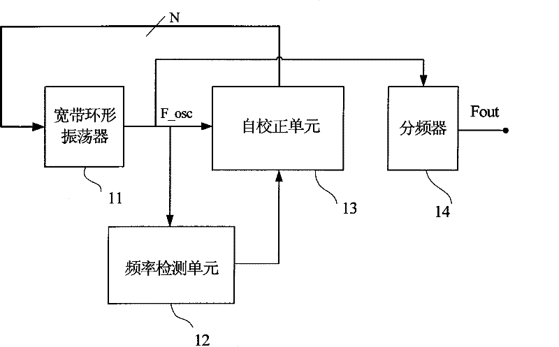 Clock generator with ultralow power consumption