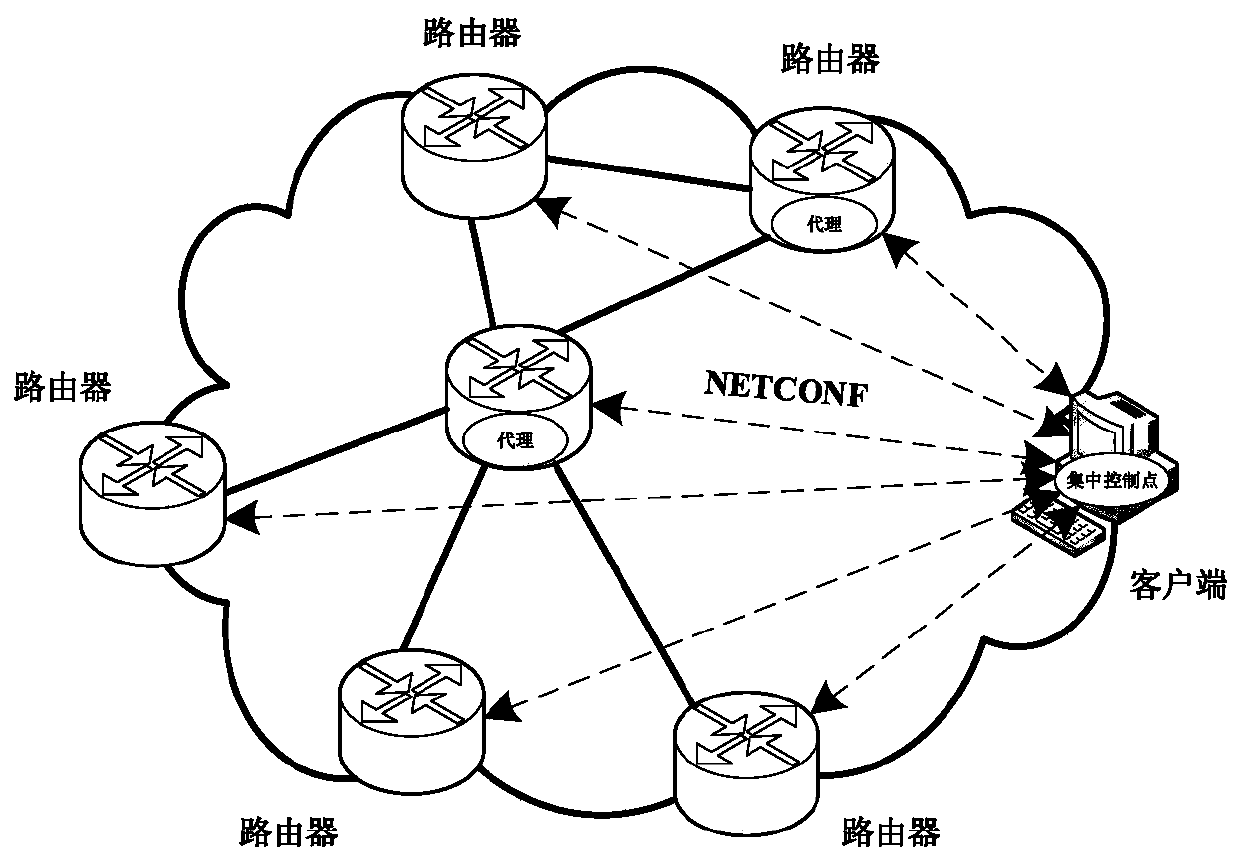 A trusted verification method for bgp routing based on sdn architecture