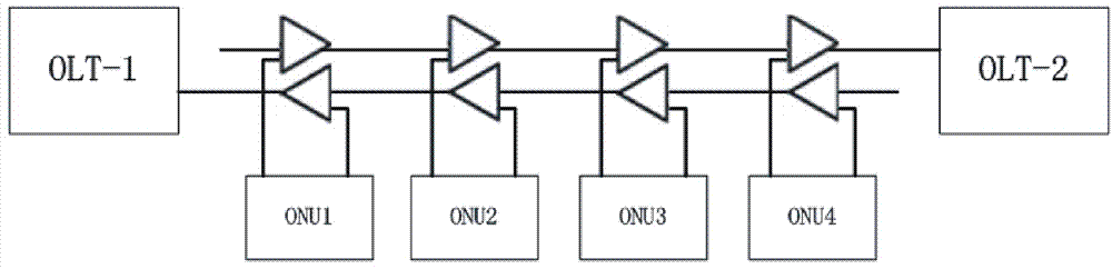 Full-protection quick switching method of Ethernet passive optical network (EPON) system with hand-in-hand structure