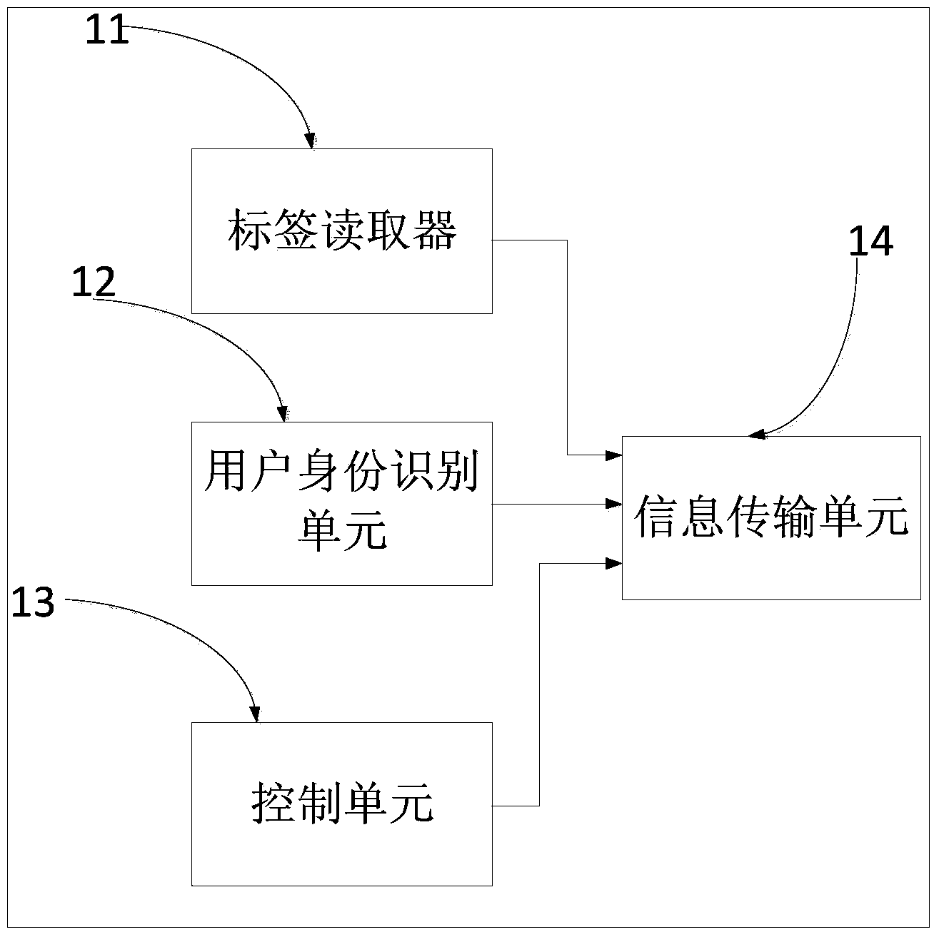 Object recognition water dispenser and intelligent water drinking control system and method