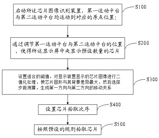 Chip image recognition device and method