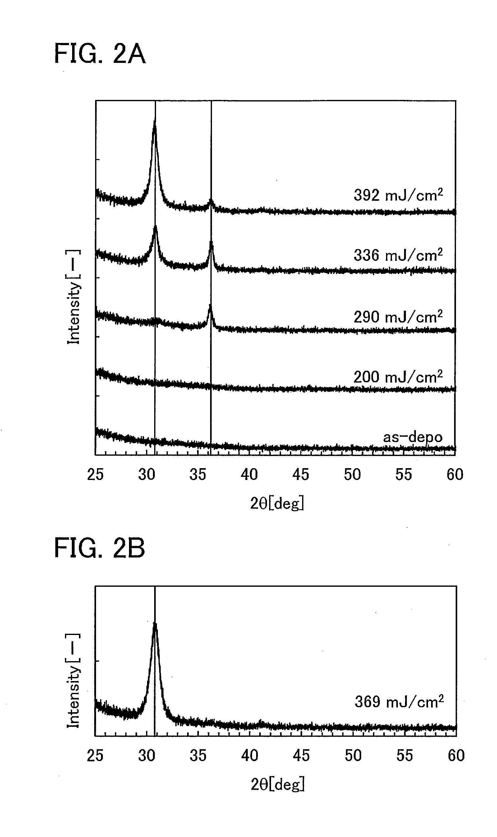 Oxide semiconductor film and method for forming oxide semiconductor film