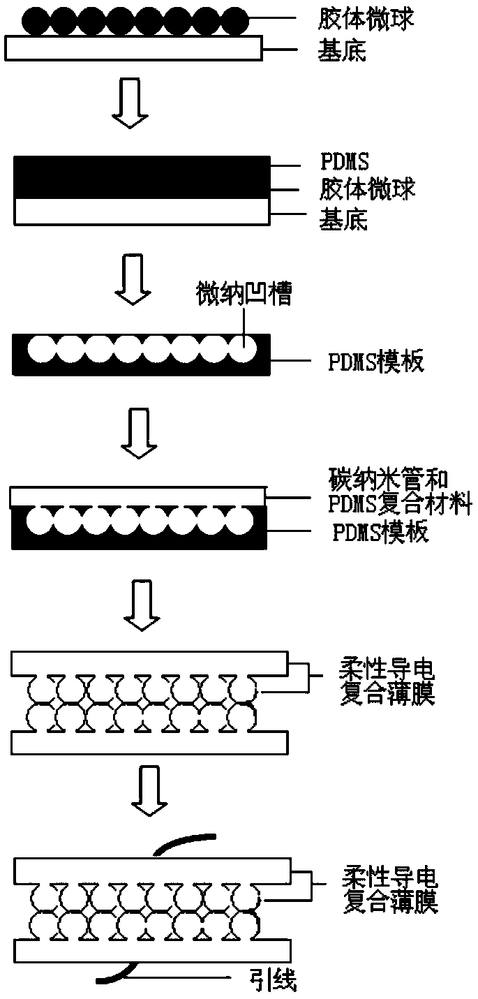 Flexible pressure sensor and its preparation method