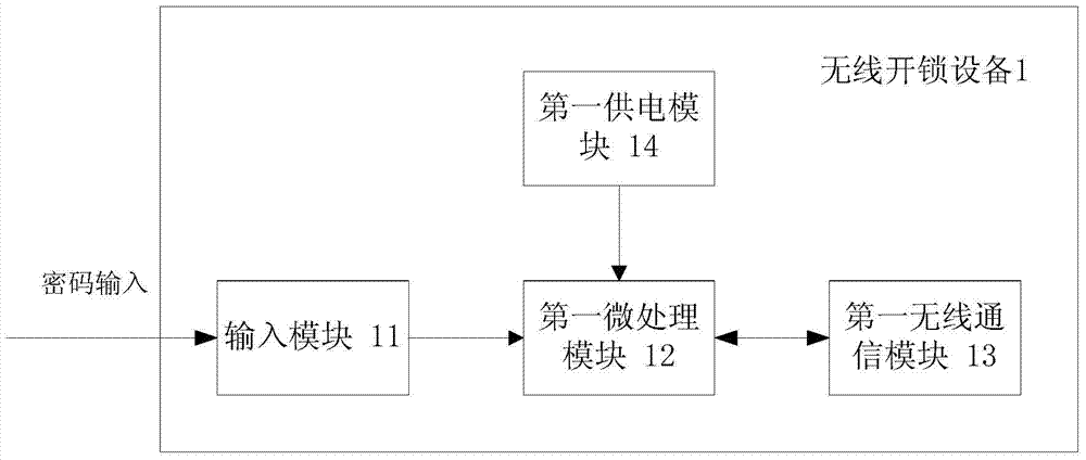 Wireless unlocking system and unlocking method thereof