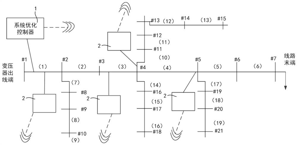 A high-efficiency energy-saving control system for replacing electric energy in low-voltage distribution network and its application method