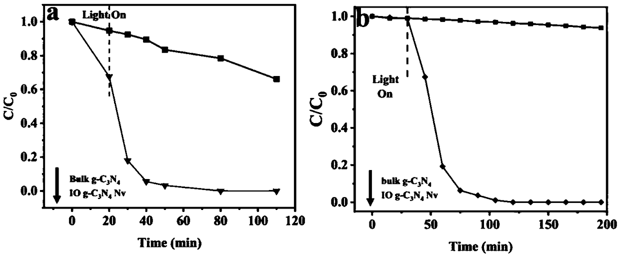 Preparation method for nitrogen defect modified inverse opal structure carbon nitride