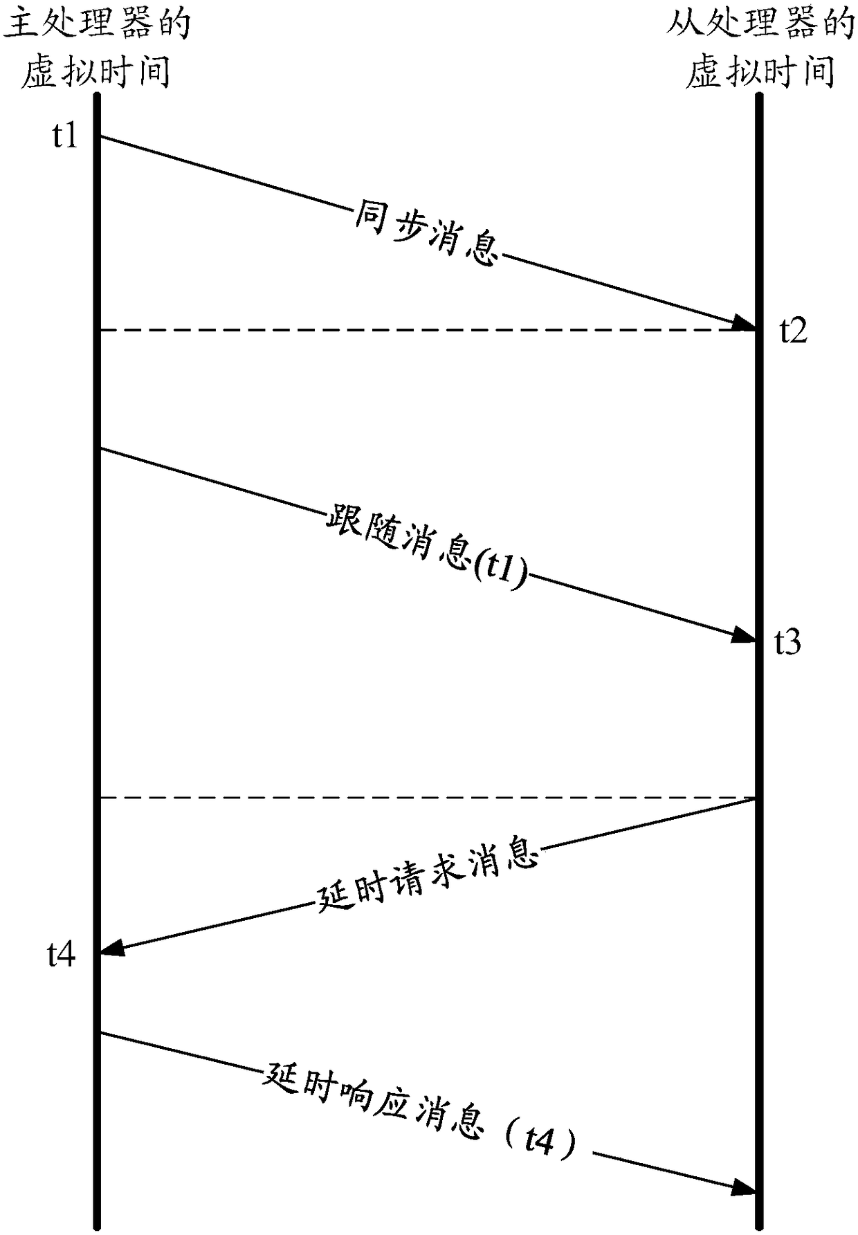 Transaction scheduling method, processor, distributed system, and unmanned aerial vehicle