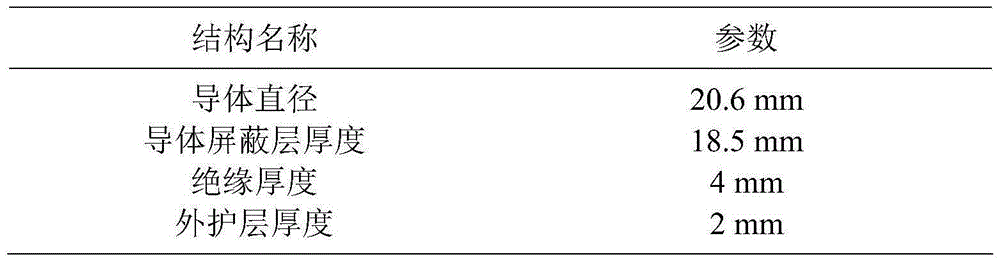 Current carrying capacity calculation method