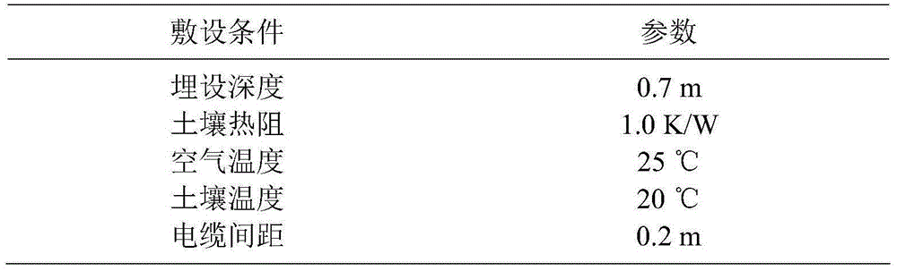 Current carrying capacity calculation method