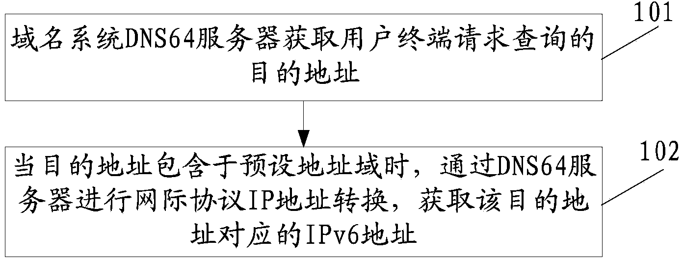 Address translation method and device based on domain name system (DNS)