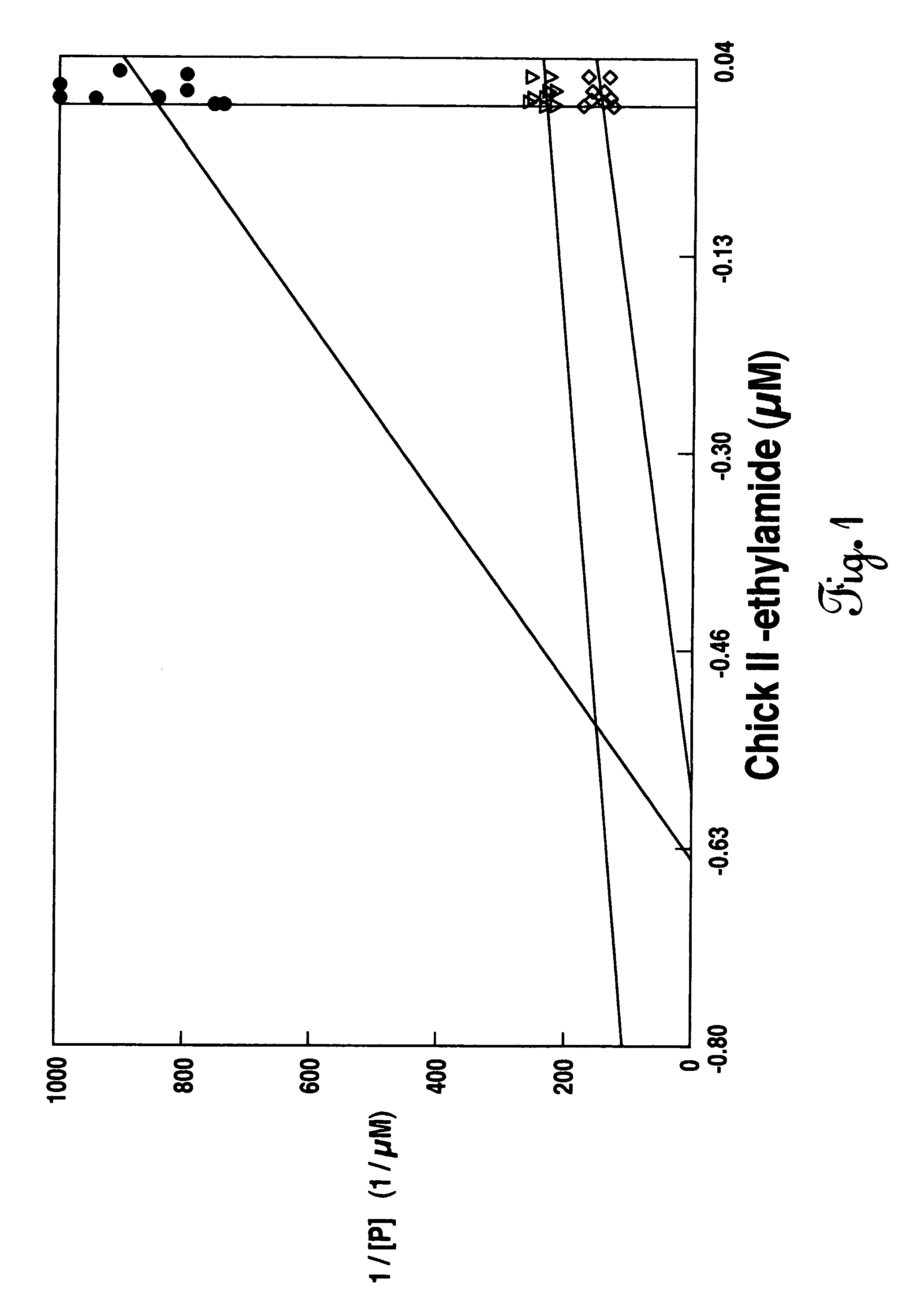 Non-mammalian GnRH analogs and uses thereof in tumor cell growth regulation and cancer therapy