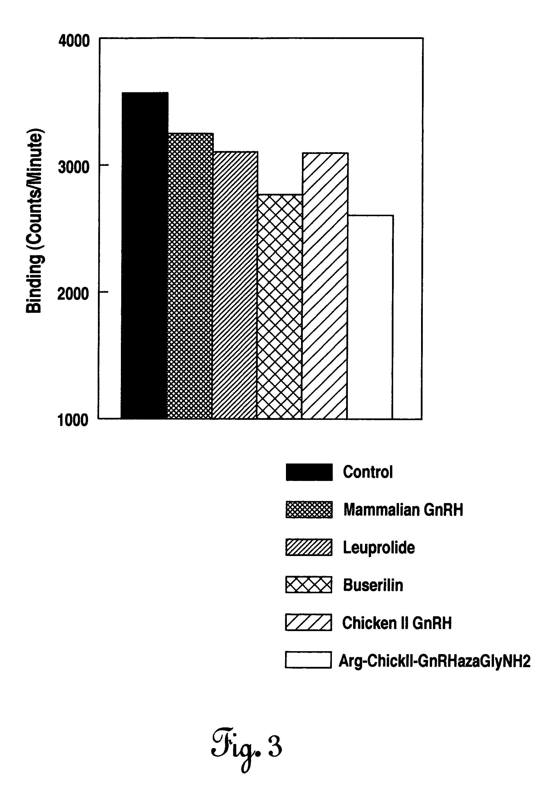Non-mammalian GnRH analogs and uses thereof in tumor cell growth regulation and cancer therapy