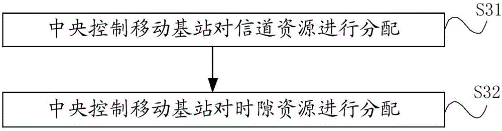 Method and system for mobile base station wireless networking