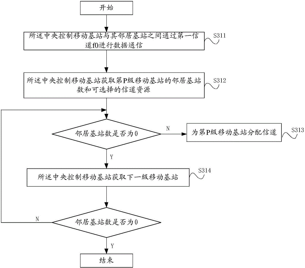 Method and system for mobile base station wireless networking