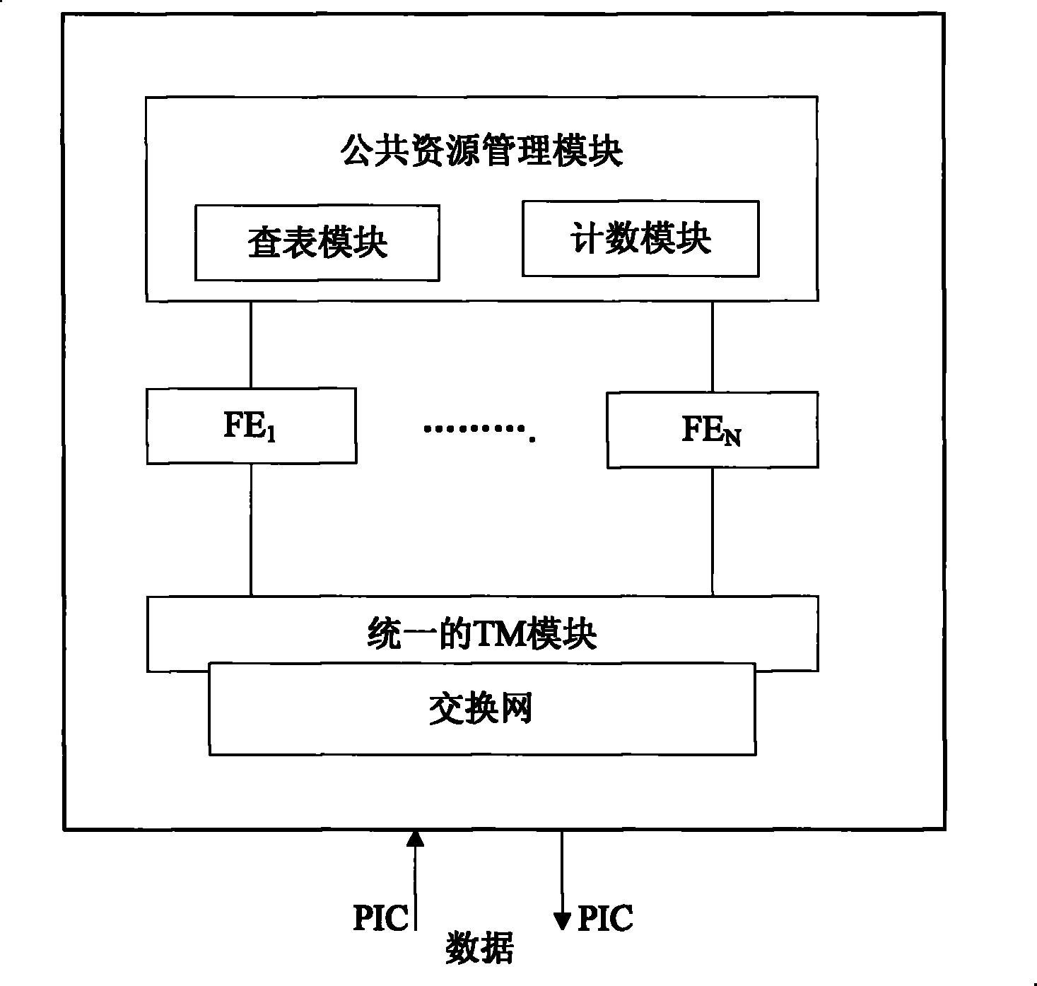 A data forwarding system and method