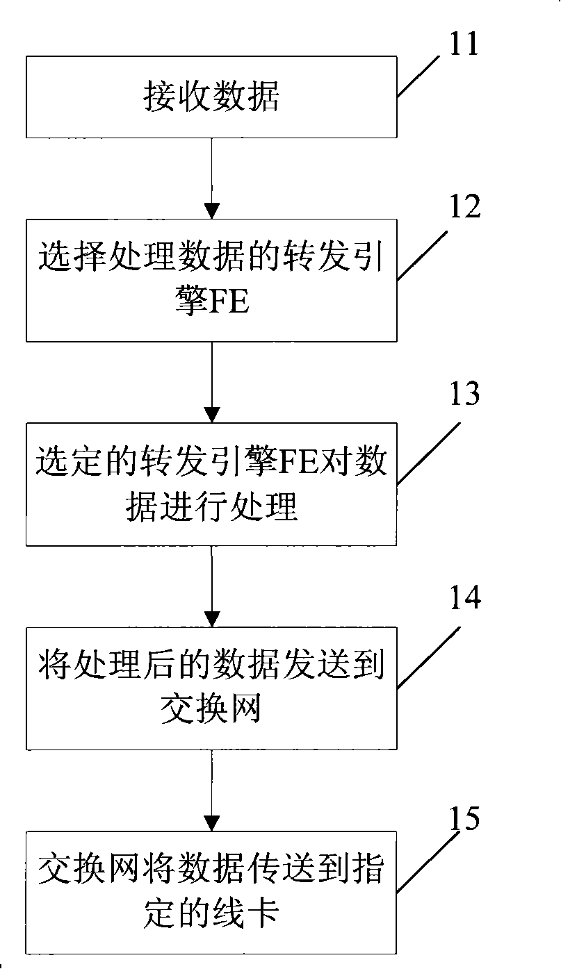 A data forwarding system and method