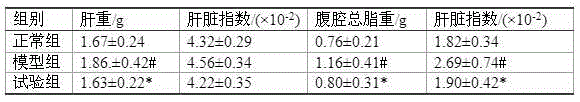 A kind of preparation technology of acorn health dried noodle