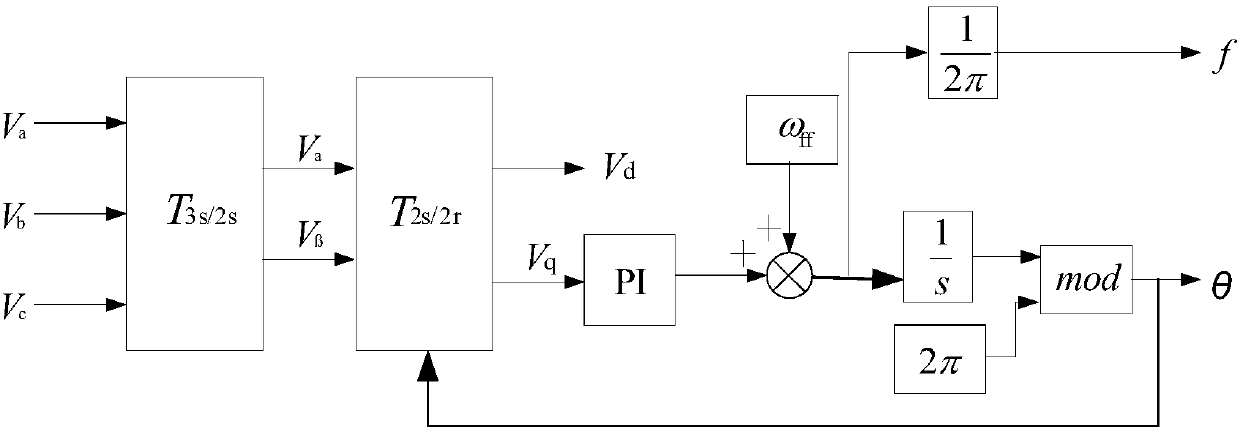 ROR phase-locked loop method applicable to non-ideal power grid