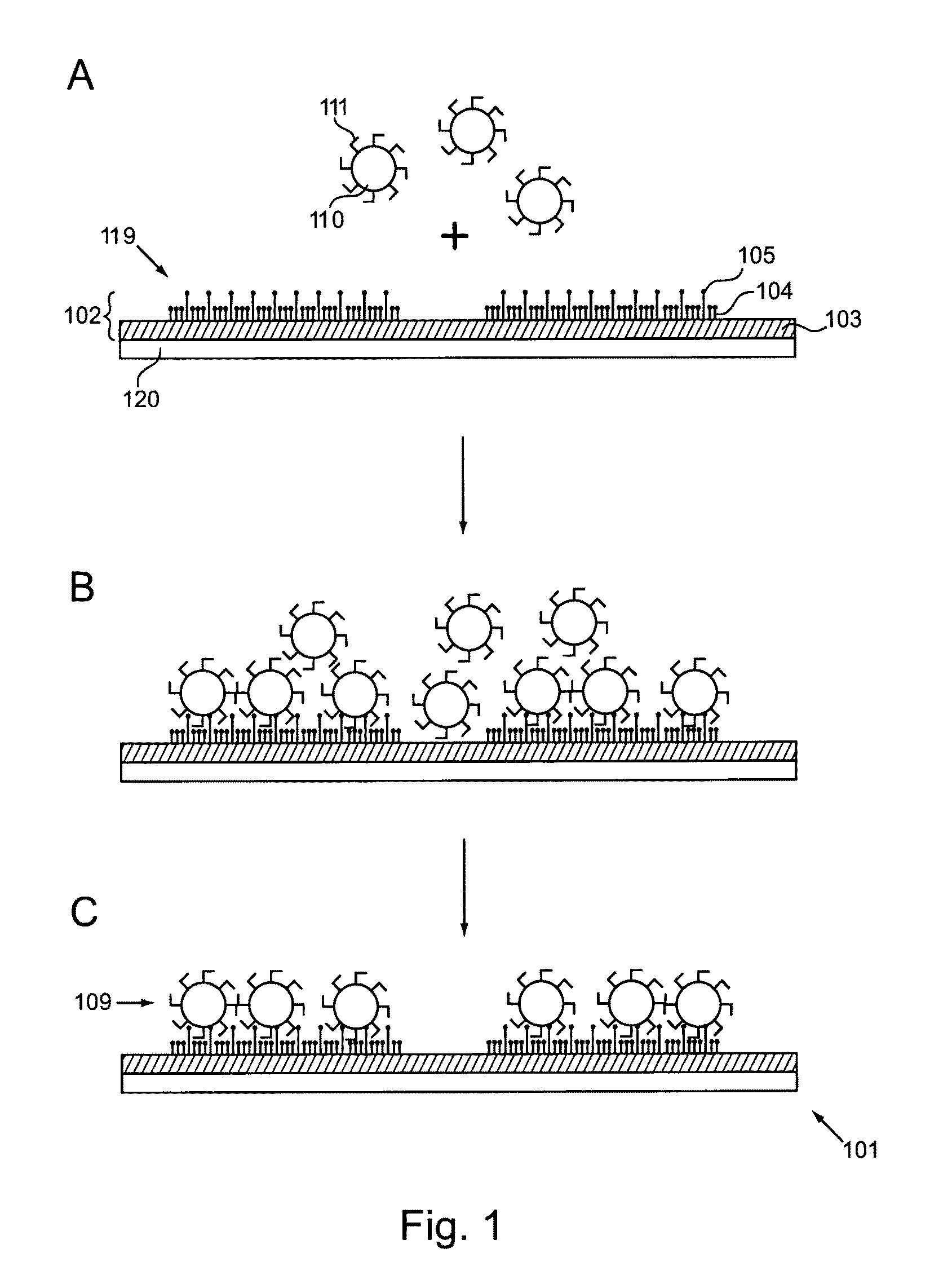 Methods and devices for forming nanostructure monolayers and devices including such monolayers