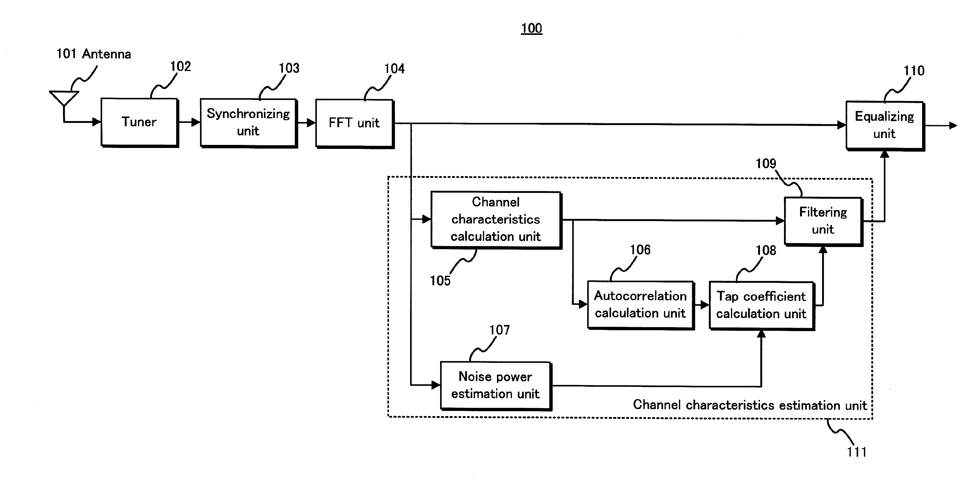 Receiving apparatus, receiving method, integrated circuit, digital television receiver, and program