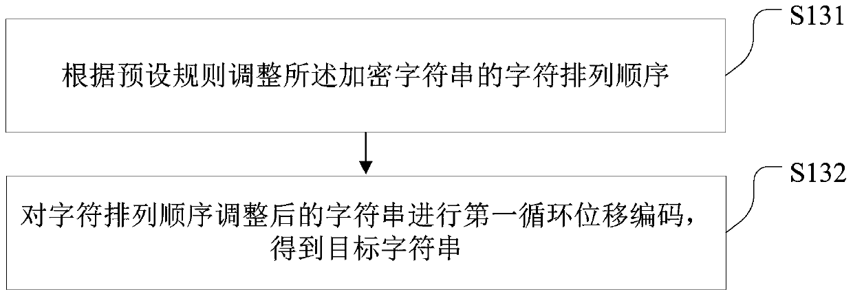 Data encryption method and device