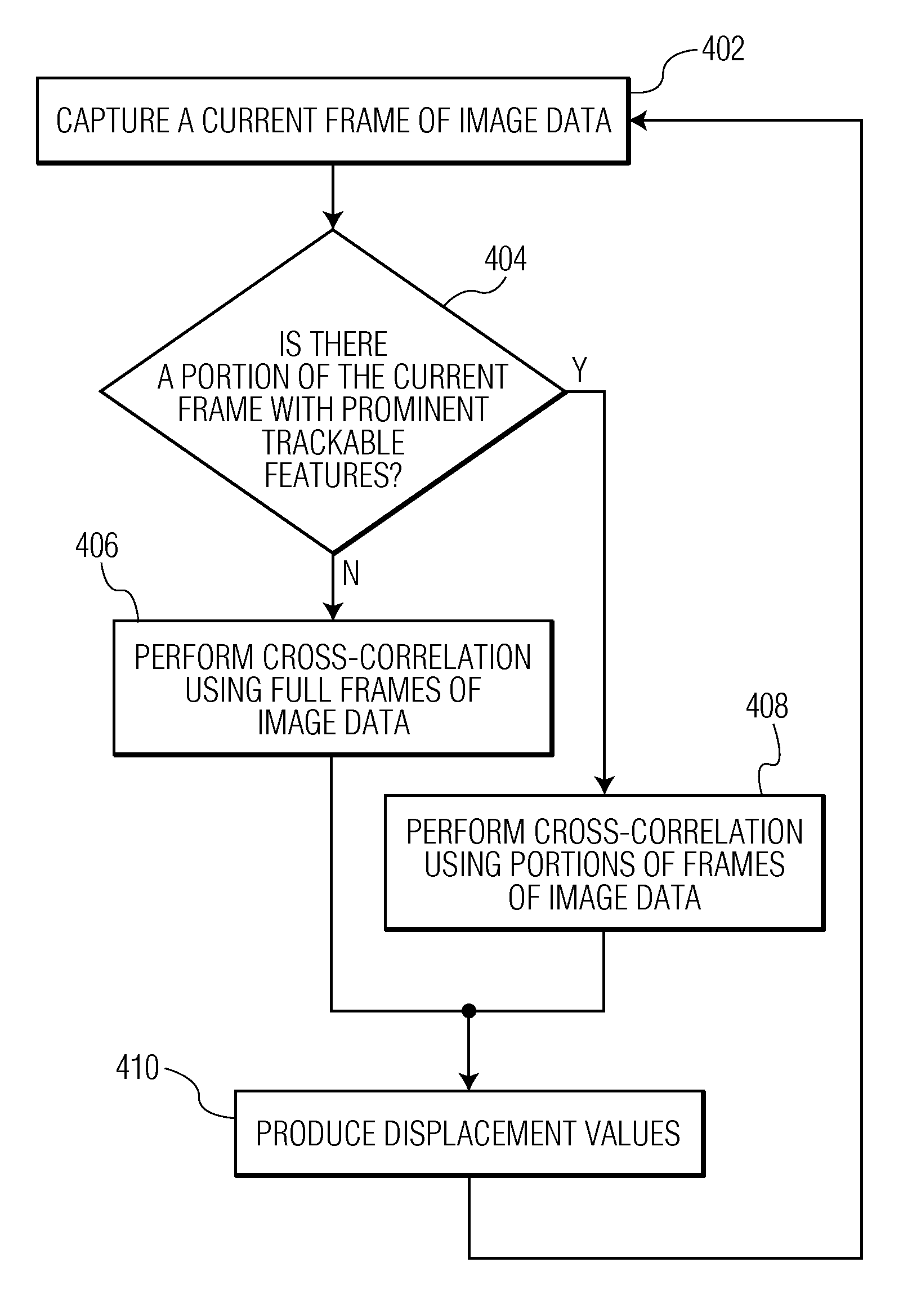 System and method for performing optical navigation using portions of captured frames of image data