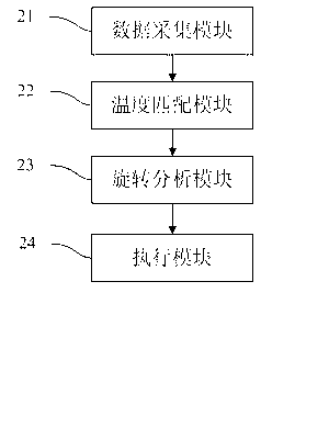 Fast starting method and mobile terminal of application function