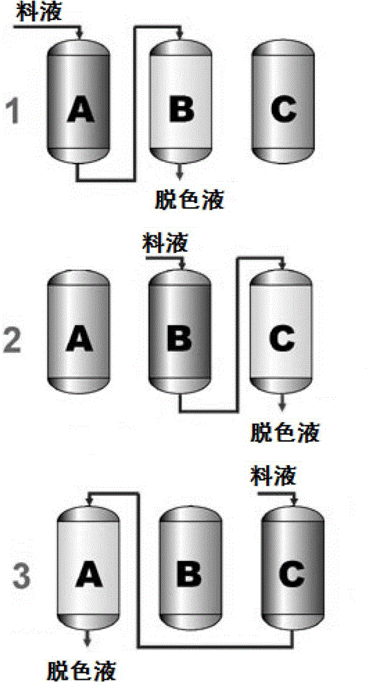 Method for decoloring cephalosporin