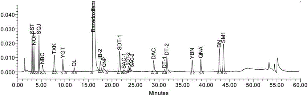 Pharmaceutical analysis method for efficiently measuring bazedoxifene acetate and impurities of bazedoxifene acetate