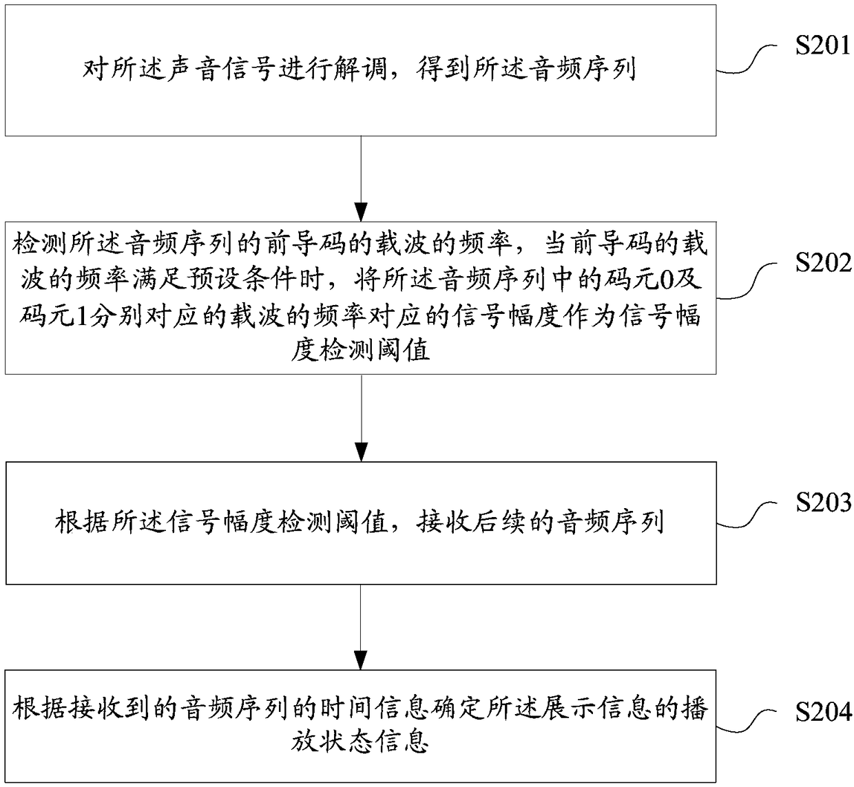 A display information monitoring method and device, a computer-readable storage medium and a terminal