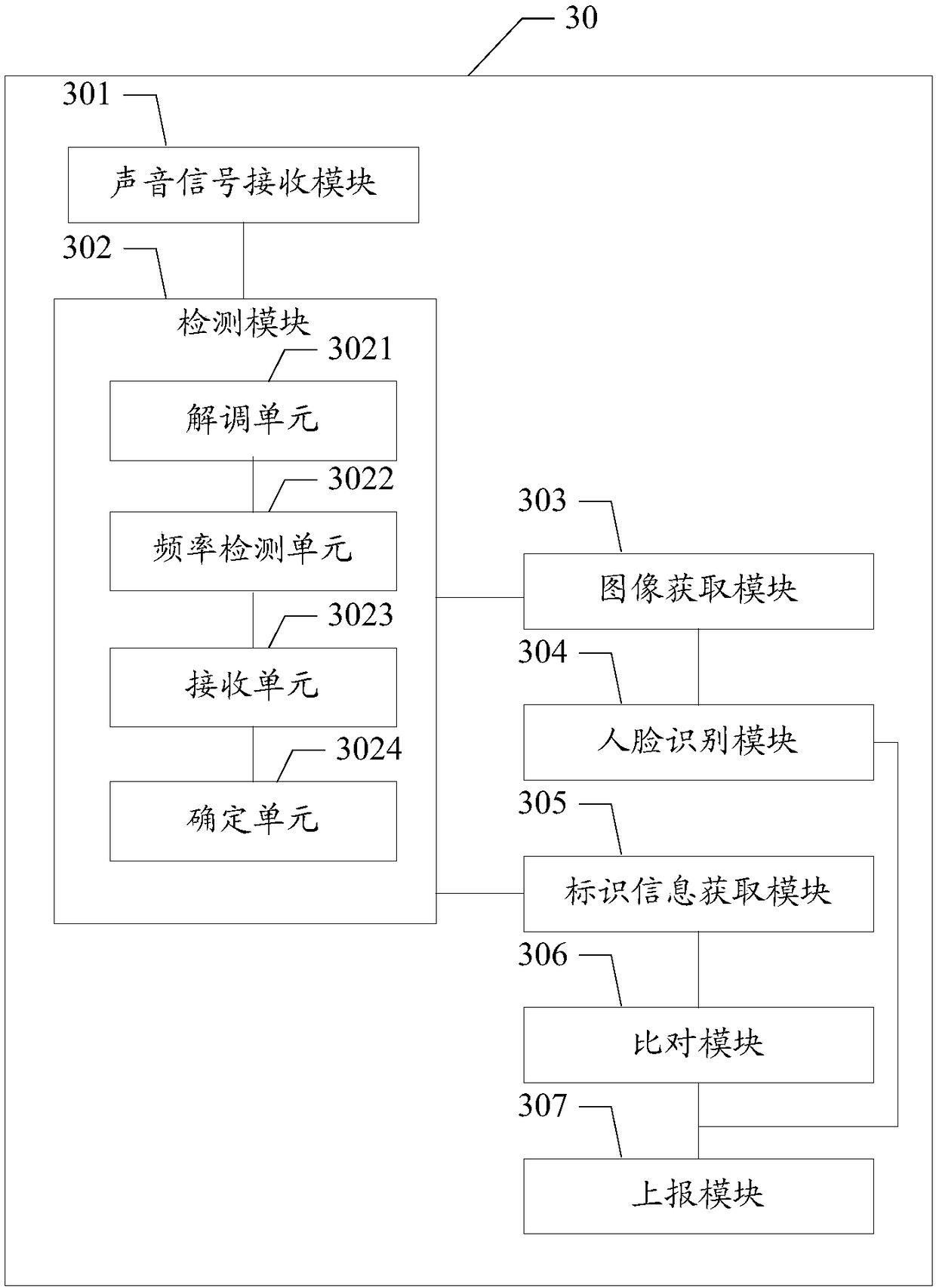 A display information monitoring method and device, a computer-readable storage medium and a terminal