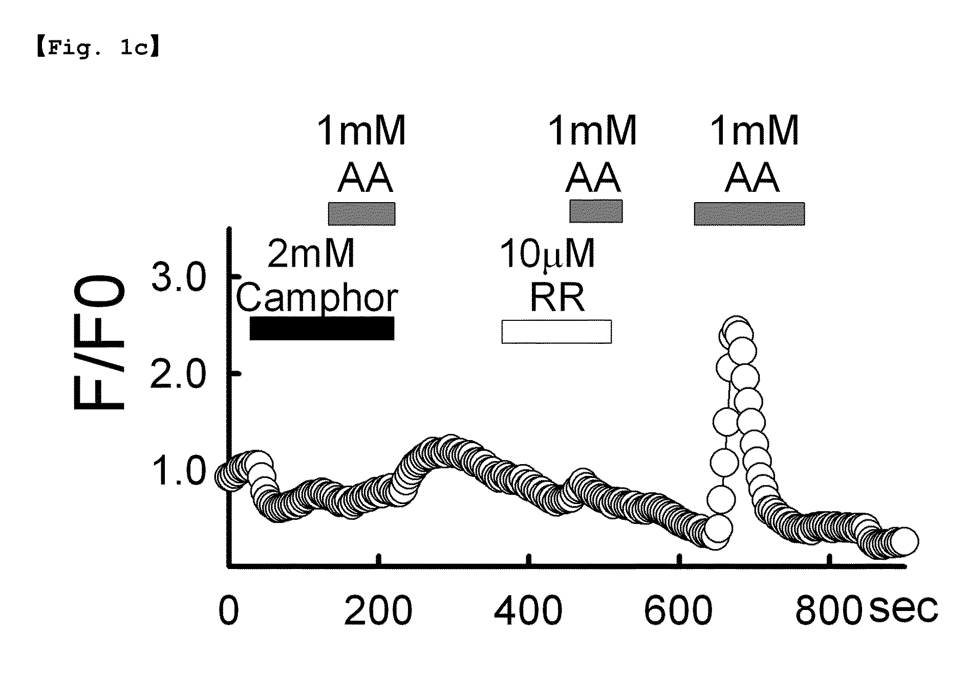 Method for activation of transient receptor potential cation channel, subfamily A, member 1 using acetaldehyde