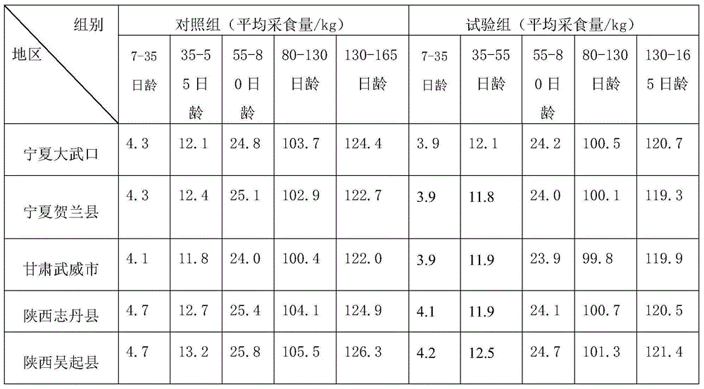 Efficient pig breeding and feeding mode suitable for northwest China