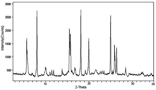 Pharmaceutical ilaprazole sodium composition for treating gastric ulcer