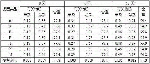 Pharmaceutical ilaprazole sodium composition for treating gastric ulcer