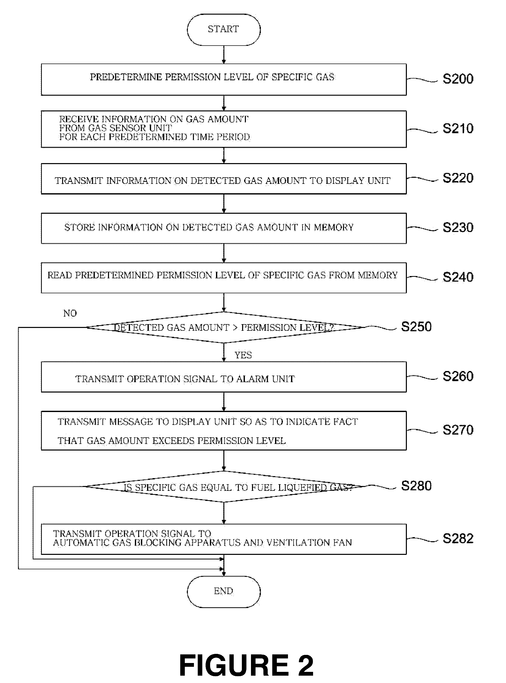 Gas detecting apparatus and air purification system