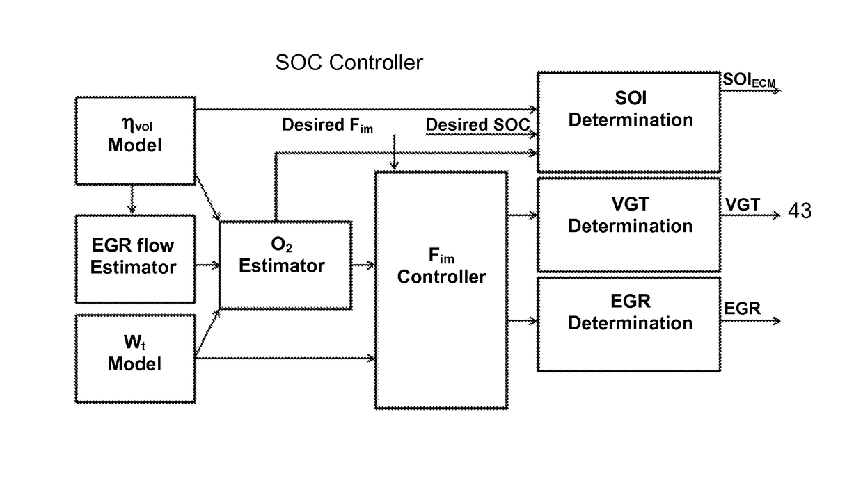 Nonlinear model-based controller for premixed charge compression ignition combustion timing in diesel engines