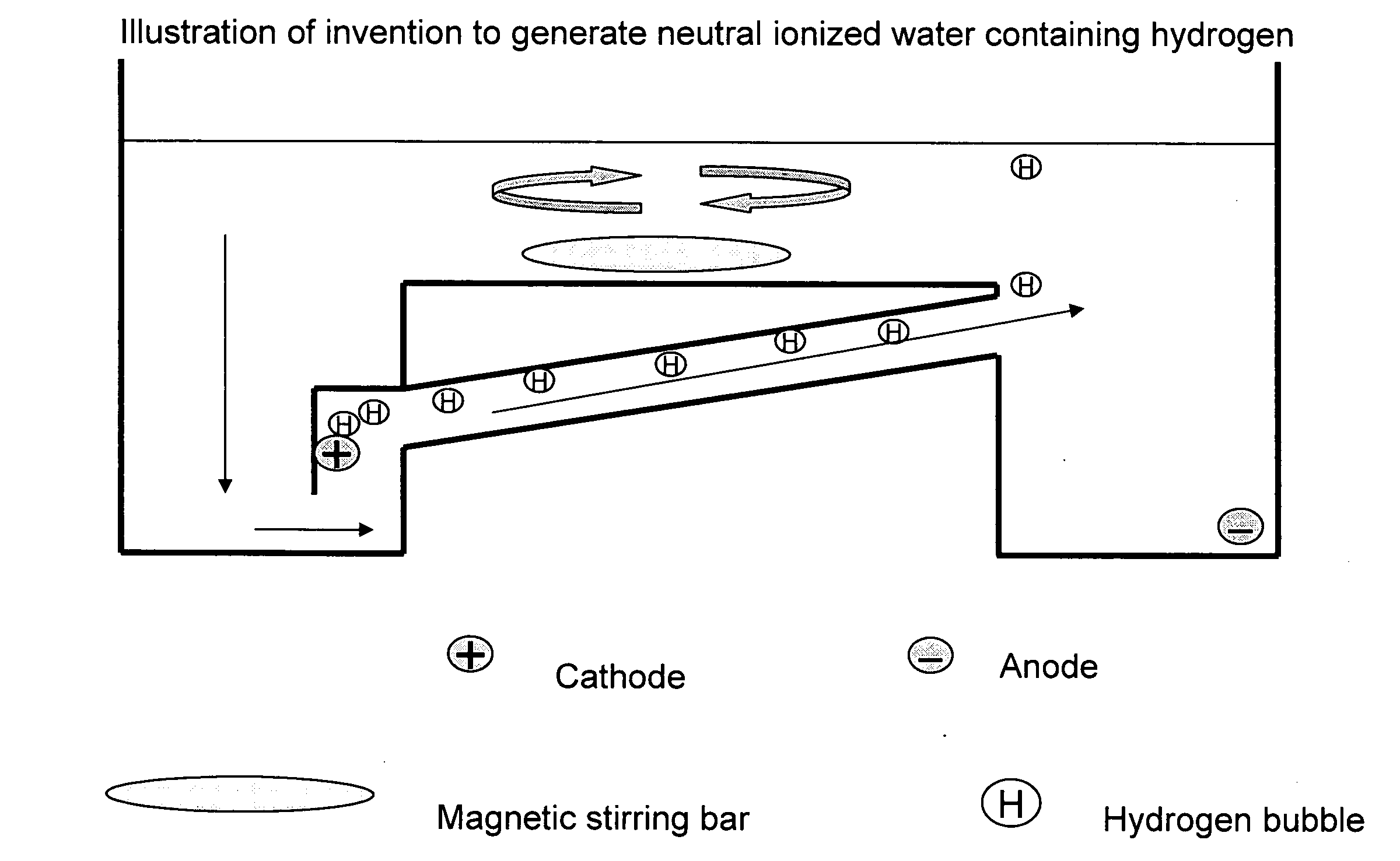Ionized water and method of producing same