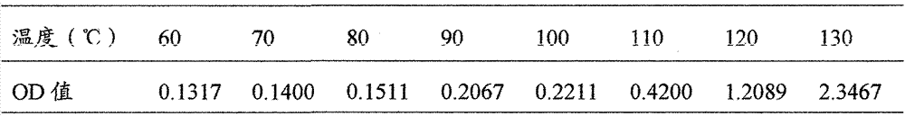 Time-temperature indicator and preparation method thereof