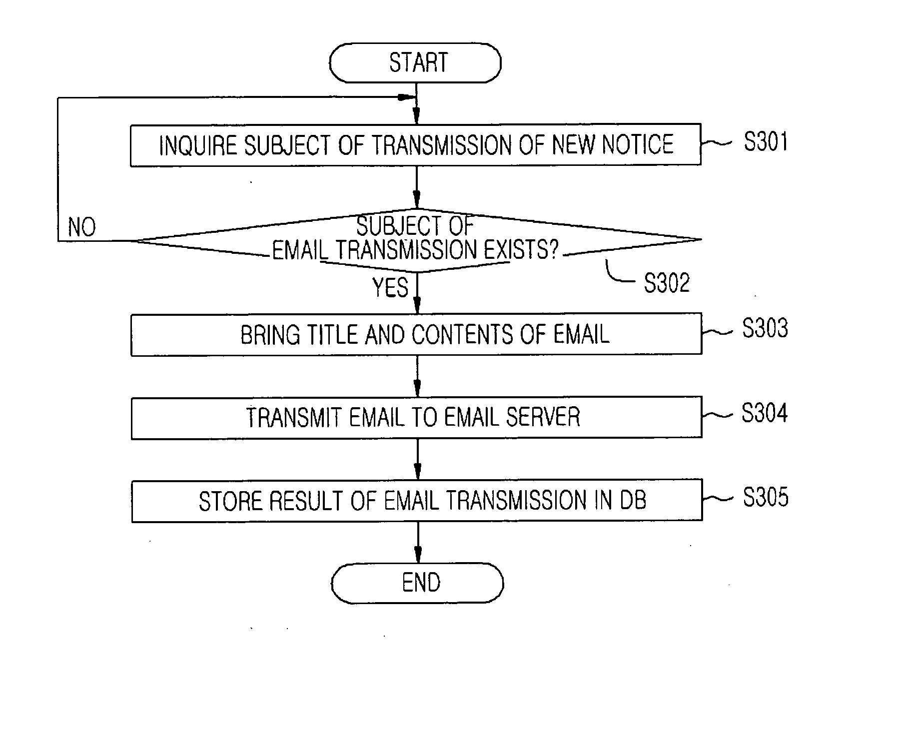 System and method for transmitting cyber threat information in real time