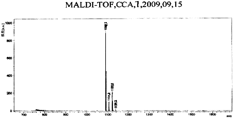 Fullerene galactoside derivative, and preparation method and application thereof