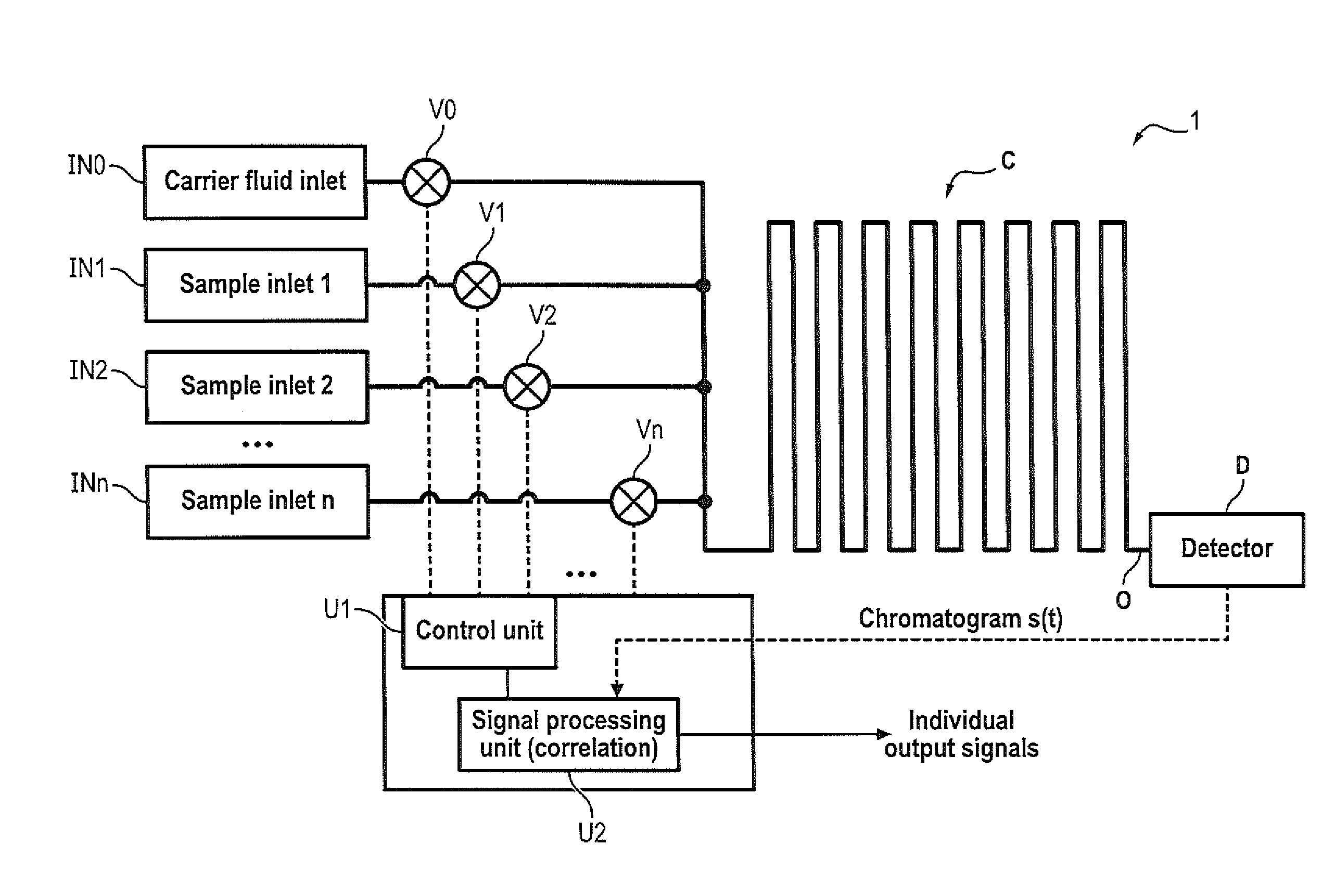 Multiple sample chromatography using a stochastic injection technique